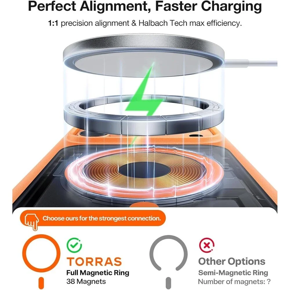 TORRAS Stronger Magnetic For IPhone 17 Pro Case Clear, [Covered Camera Control]